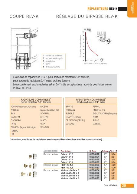 Catalogue Tarif 2012 - Danfoss Chauffage