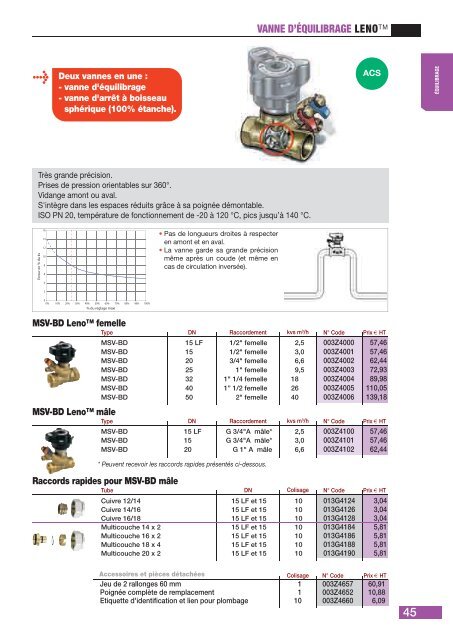 Catalogue Tarif 2012 - Danfoss Chauffage