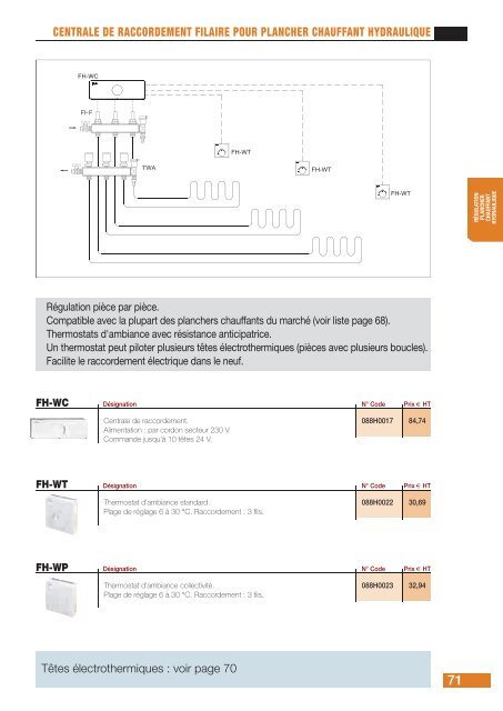 Catalogue Tarif 2012 - Danfoss Chauffage