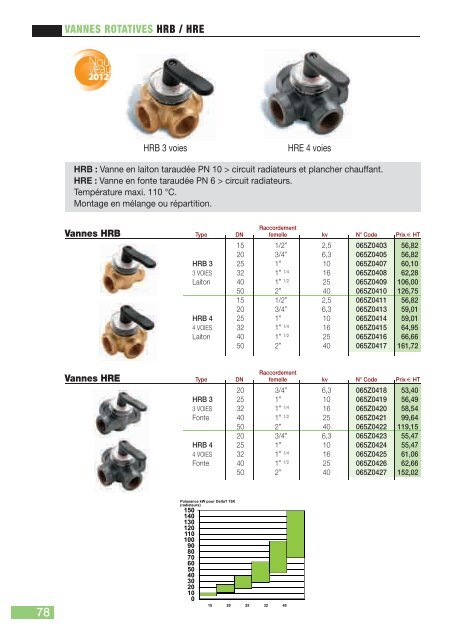 Catalogue Tarif 2012 - Danfoss Chauffage