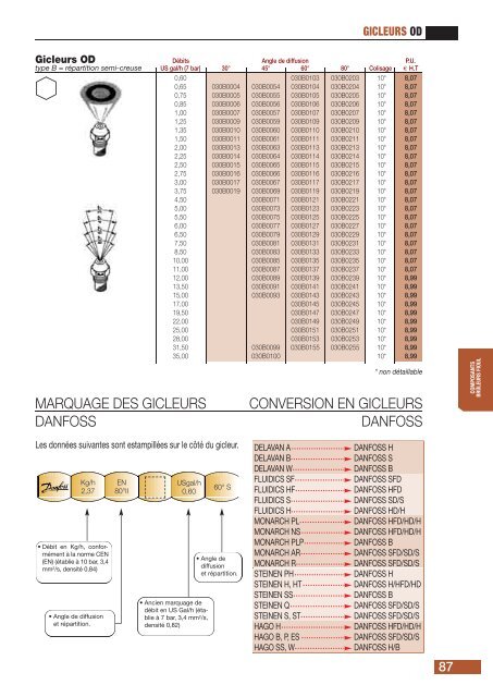 Catalogue Tarif 2012 - Danfoss Chauffage