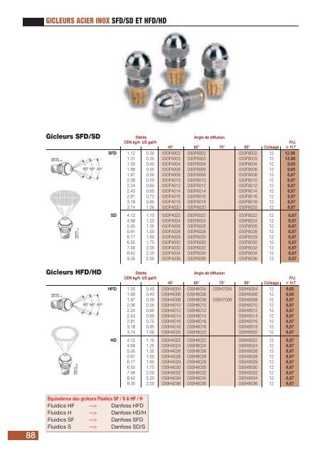 Catalogue Tarif 2012 - Danfoss Chauffage