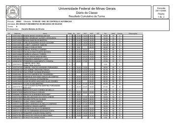 Universidade Federal de Minas Gerais - CADTEC - UFMG