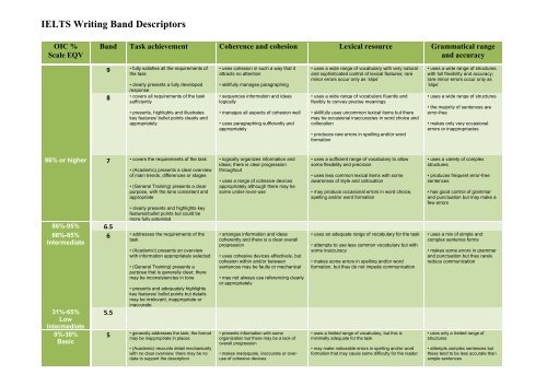 Ielts Writing Band Descriptors