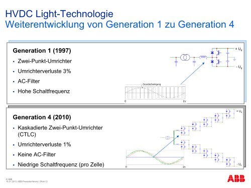 Erster Gleichstrom-Leistungsschalter (PDF, 1,3 MB) - ABB