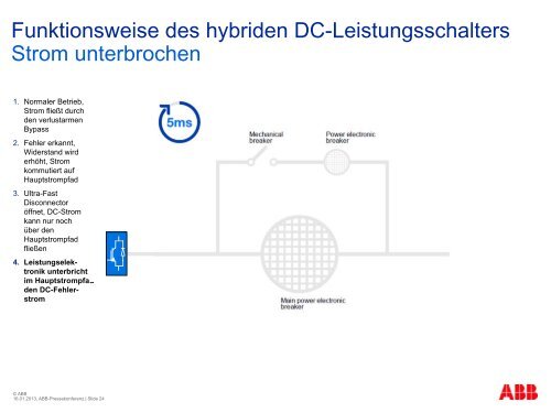 Erster Gleichstrom-Leistungsschalter (PDF, 1,3 MB) - ABB