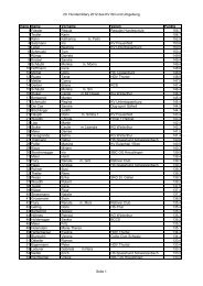 Rangliste - Kynologischer Verein Untertoggenburg