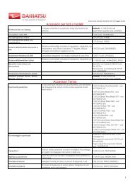 Scarica il listino degli Accessori originali in formato PDF - Daihatsu