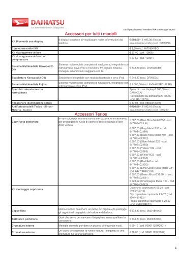 Scarica il listino degli Accessori originali in formato PDF - Daihatsu