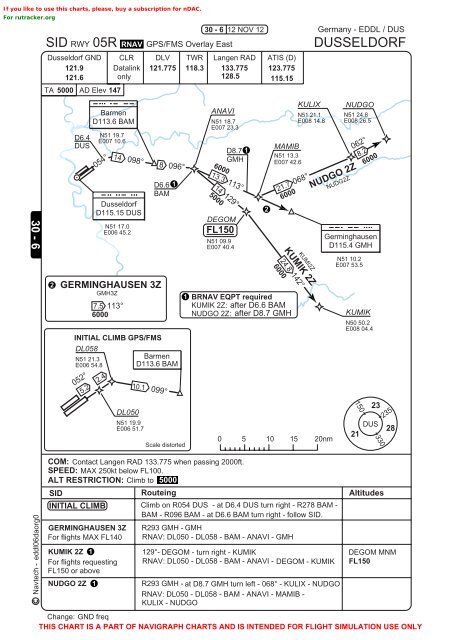 Eddl Charts