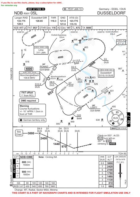 Eddl Charts