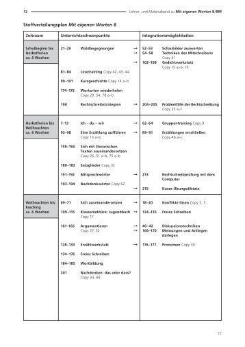 Stoffverteilungsplan Mit eigenen Worten 8