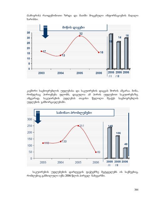 2006 á¬ááá¡ I ááá®áááá á