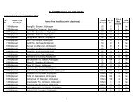 13. Pernambut - Vellore District