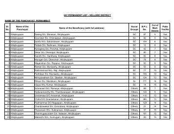 13. Pernambut - Vellore District