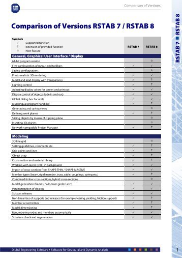 Comparison of Versions RSTAB 7 / RSTAB 8 ... - Dlubal Software