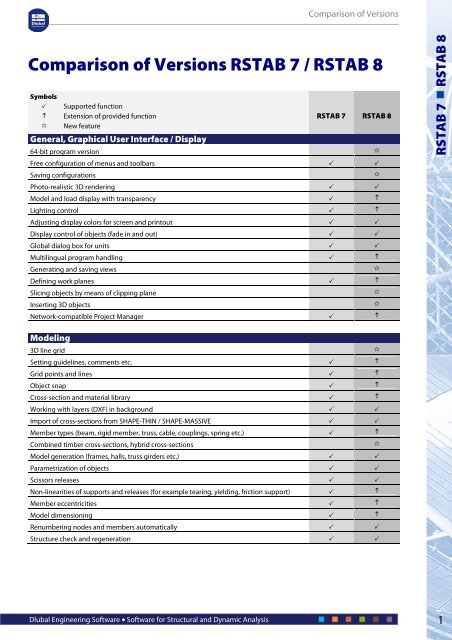 Comparison of Versions RSTAB 7 / RSTAB 8 ... - Dlubal Software