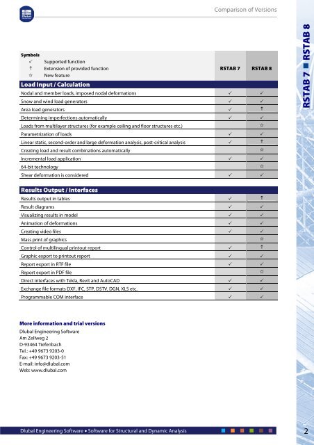 Comparison of Versions RSTAB 7 / RSTAB 8 ... - Dlubal Software