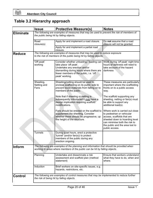 Scaffold Protocol - Aberdeen City Council