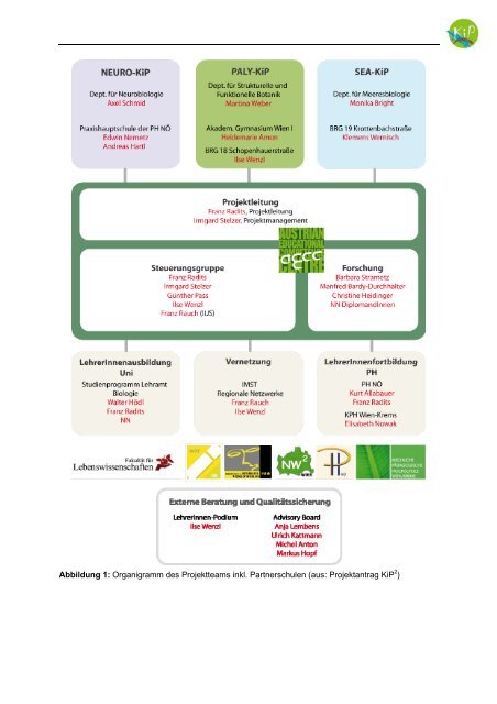 KiP : Kids Participation in Research - AECC-Bio - UniversitÃ¤t Wien