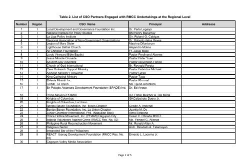 Table 2. List of CSO Partners Engaged with RMCC Undertakings at ...