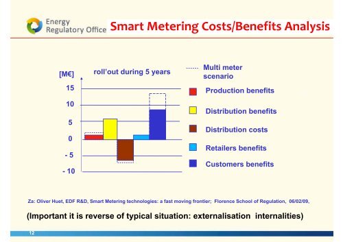 The Smart Grid and Smart Metering Polish Perspective