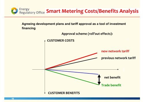 The Smart Grid and Smart Metering Polish Perspective