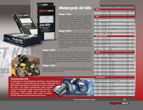 DynojetPS08:Layout 1.qxd - Dynojet Research