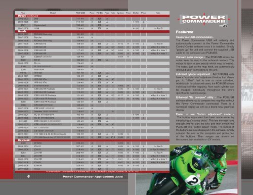 DynojetPS08:Layout 1.qxd - Dynojet Research