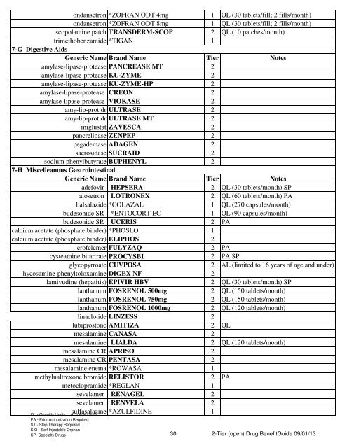 2-Tier Open Preferred Drug List - Health Plan of Nevada