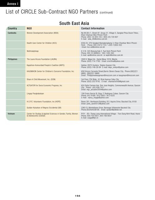 List of CIRCLE Sub-Contract NGO Partners