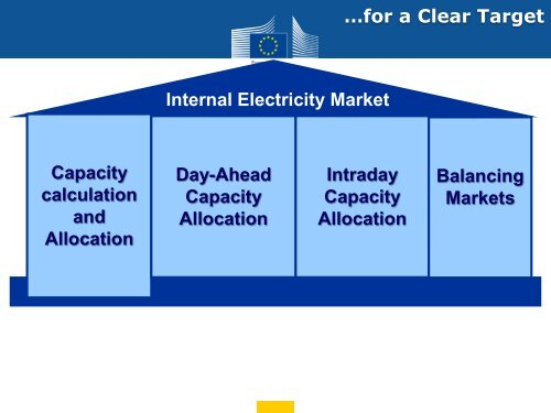 About the electricity Target Model