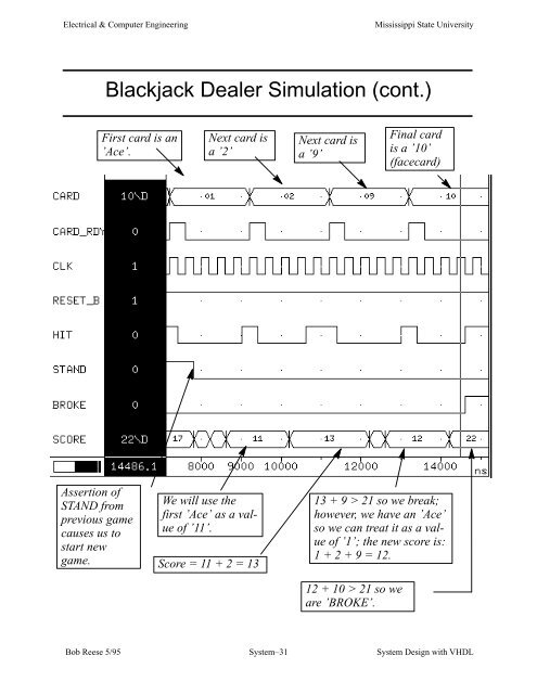 Logic Synthesis with VHDL System Synthesis Bob Reese Electrical ...