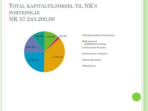 NARVIK KAPITAL AS