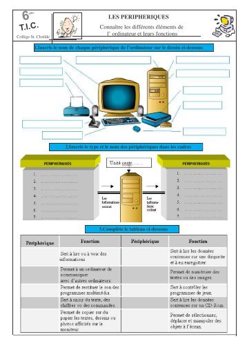 ordinateur et leurs fonctions - Technostclo