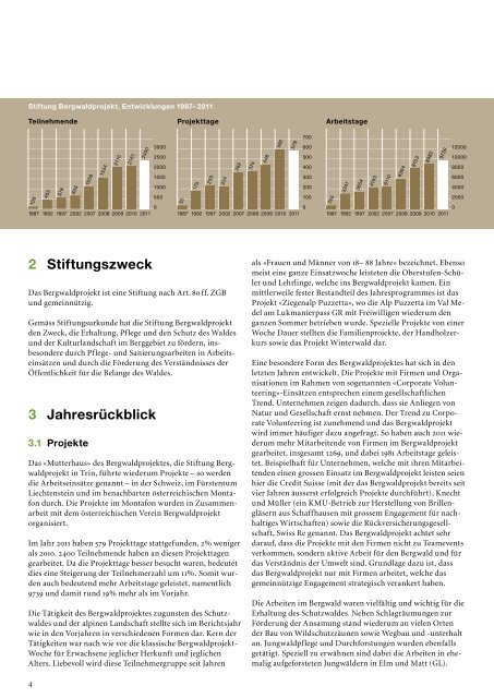 Stiftung Bergwaldprojekt Jahresbericht 2011