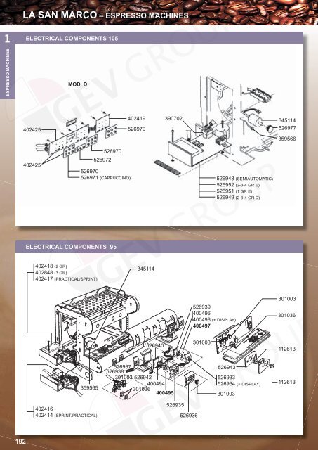 FAEMA – ESPRESSO MACHINES