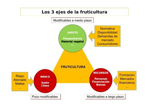 FRUIT Futur - Cooperativas Agro-alimentarias