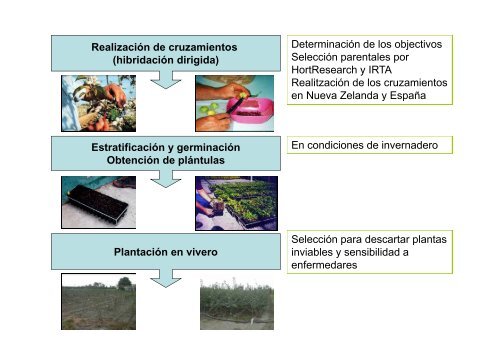 FRUIT Futur - Cooperativas Agro-alimentarias