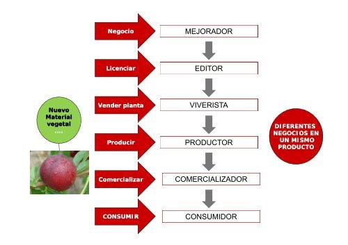 FRUIT Futur - Cooperativas Agro-alimentarias