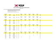 2012-13 XTERRA POCONO TRAIL RUN SERIES POINTS