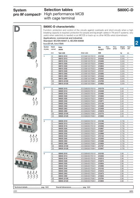 System pro M compactÂ® - Piti Group