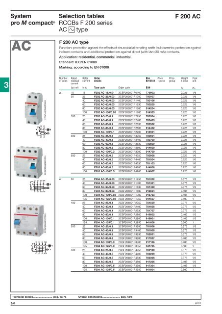 System pro M compactÂ® - Piti Group