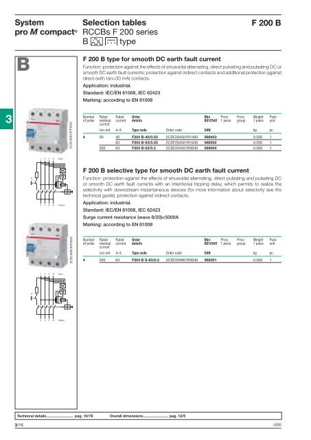 System pro M compactÂ® - Piti Group