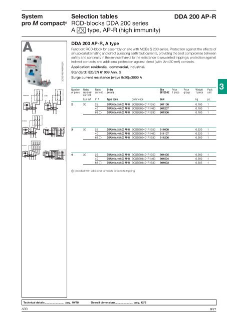 System pro M compactÂ® - Piti Group