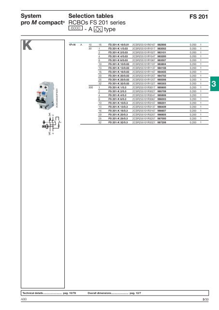 System pro M compactÂ® - Piti Group