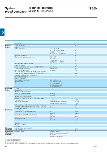 System pro M compactÂ® - Piti Group