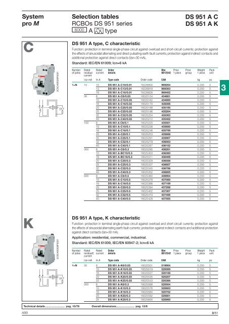 System pro M compactÂ® - Piti Group