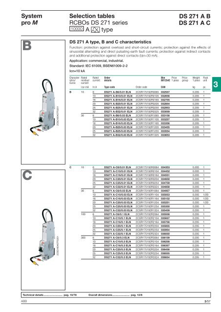 System pro M compactÂ® - Piti Group