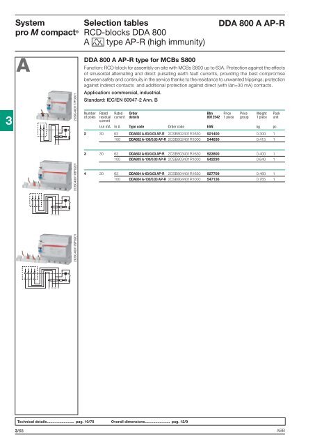 System pro M compactÂ® - Piti Group